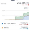 【資産状況】2023年2月末