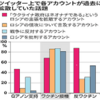 「確証バイアス」による「信じたい情報のみ信じる」ことでデマを信じ込む人たちーQアノン,ワクチン陰謀論,ウクライナ戦争