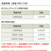 海外送金はゆうちょダイレクトが一番の理由