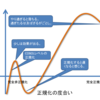 効率の山は複数回訪れる。