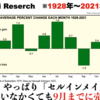 米国歴史のアノマリー分析から読み解く絶好の投資タイミング