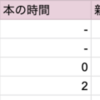 北海道コミティア16 委託参加レポ・売り上げ