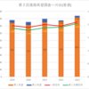 【2023(2024春入試)】第２回進路希望調査～刈谷(普通)【2019～2023を比較】