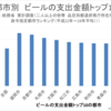 一目見てわかるように調整する