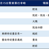 天正16年閏5月14日小早川隆景宛豊臣秀吉朱印状（1）