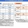 ５月以降の雇用調整助成金の特例措置等の方針が公表されました！！