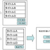 団塊〜シニア層向けのWeb設計　やっちゃいけない10のＵＩ