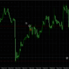 【2019/05/7】トレード記録＋40,500円（＋48.2PIPS）