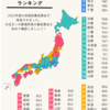 令和４年度「地域別最低賃金」適用日