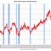 2015/8　米・新築住宅販売　年率55.2万戸 △