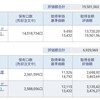 資産公開(2022.8)1週目