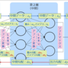 【DeepLearning特訓】MLPの基礎 誤差逆伝播までPython実装