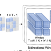 論文読み MaskViT: Masked Visual Pre-Training for Video Prediction