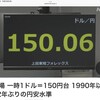 １０月２１日（金）円安止まらずサーロインステーキ・ボージョレ・ヌーボー価格が気になる、トラス英首相早くも辞任、併合した４州に戒厳令を出すロシア