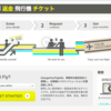 キャンセル不可のLCC等の航空券に乗れなくなったらどうする？