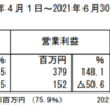 シグマクシス・決算発表（FY2021第一四半期）　＆役員報酬について