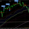  FXいいだっち手法　11/5～11/9振り返り