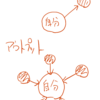 ふりかえりの質、立ち戻る問い、相互作用、インプットとアウトプットの違い