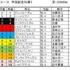 中京記念予想・・・一発狙います