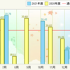 ヴェゼル燃費記録12/3