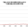 立憲主義へのちょっとした疑問：憲法は「国家権力を縛る」ためにあるのか？