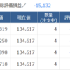 ２月１５日から１７日のトレード記録