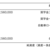 家計を改善する方法① 〜バランスシートを作ってみる〜