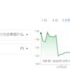 【投資】米国株投資をする際は為替の影響が大きいので注意が必要
