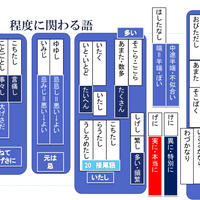 古文単語は意味分類で覚える１７ 指示語や疑問文に関わる古文単語など 国語の真似び まねび 受験と授業の国語の学習方法