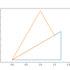 Pythonのmatplotlibを使って描いた三角形を回転させる