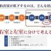 心不全を科学する