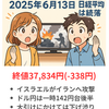 買い材料が乏しい中で地政学リスク　38,000円台維持できず週を終える　本日の日本株　2025年6月13日