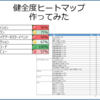 6階層ピラミッドの健全度ヒートマップを作ってみた