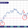 日経平均シーズナルパターン