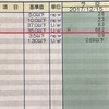 腫瘍マーカー（CA125）が高い！？病院を受診しました