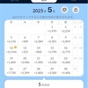 25年5月結果45.5万円［確定利益ベース］