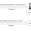 【UniRx】ファクトリメソッドObservable.Create<T>を解剖してみよう