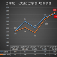 結果発表 立命館大学の後期入試年 母はいつまでも応援団長 結果発表 立命館大学の後期入試年 母はいつまでも応援団長