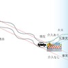 限界国家日本（１７）未来の方角の道路は曲がっているか