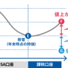 【FIRE】投資資産ポートフォリオ（2024年12月時点）（２）　日本株｜円建て債券