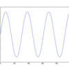  正弦波の合成