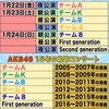 【姉妹グループ会員先行】AKB48 15th Anniversary 15時間LIVE