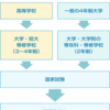 「言語聴覚士になるには」