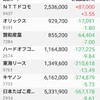 日本株保有状況（20160526）