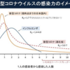 「8割は人にうつさない」は嘘? (2): 専門家の情報操作