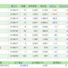 【国内株式】2021/8/17のネオモバ購入メモ