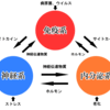 生命力を高めてくれる腸内細菌の働きとは？