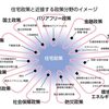 見直し進む「住生活基本計画」　国交省