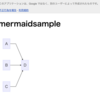 googleドキュメントにmermaid.jsを書く