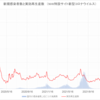 全国の新規感染者の状況 (2022/02/28)